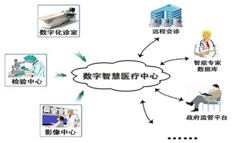 工業(yè)一體機(jī)醫(yī)療應(yīng)用,醫(yī)療工業(yè)平板電腦,工業(yè)顯示器醫(yī)療